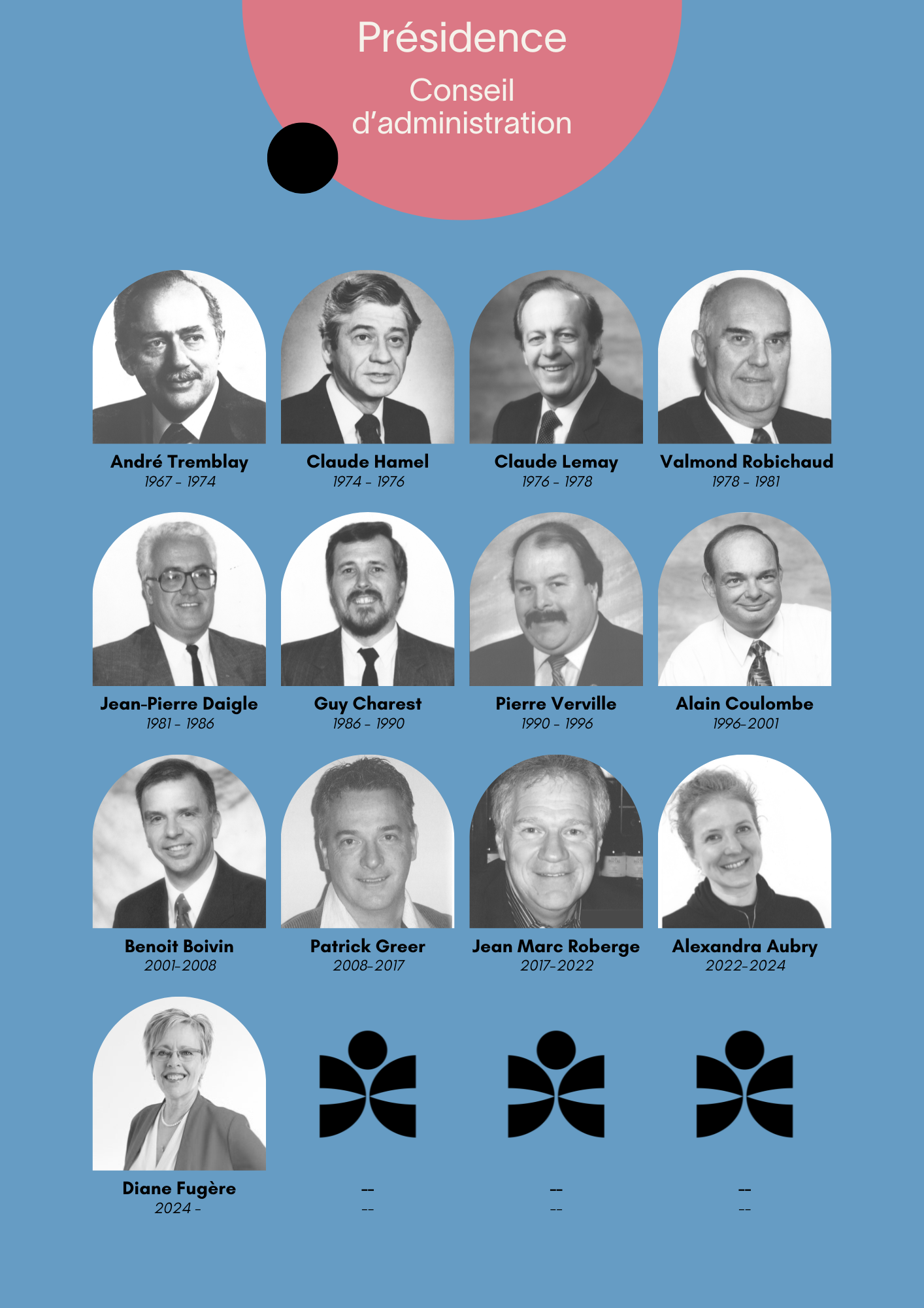 Patro de Charlesbourg